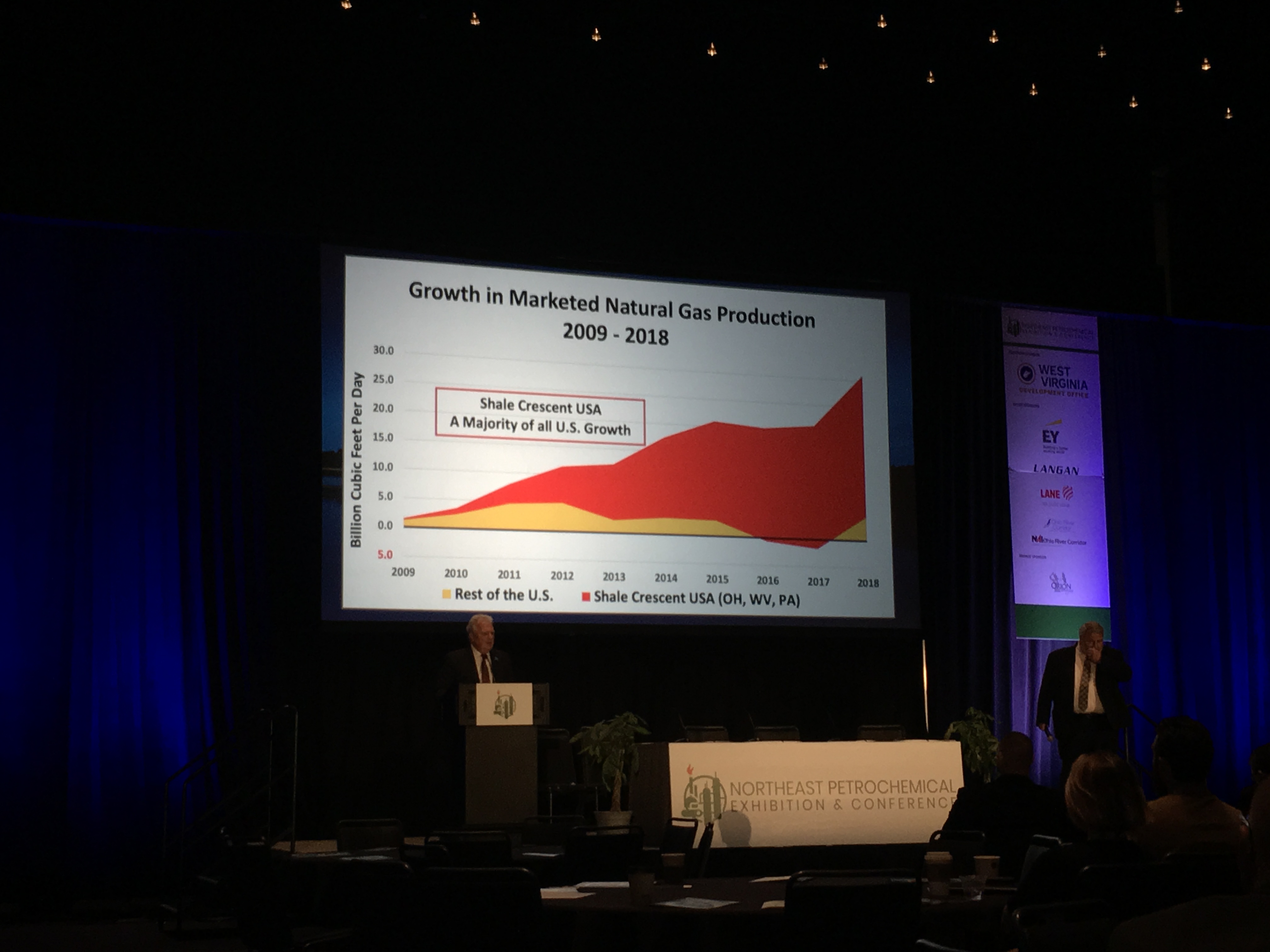 Presentation slide showing growth in marketed natural gas production 2009-2018