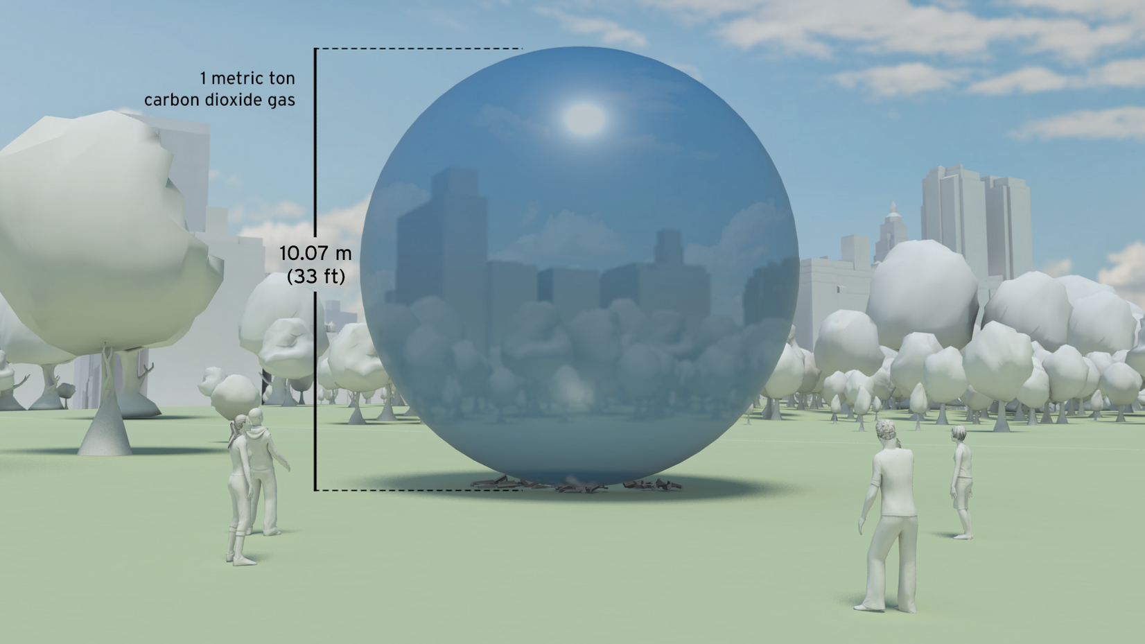 Visual representation of one metric ton of carbon dioxide gas with humans and city for scale