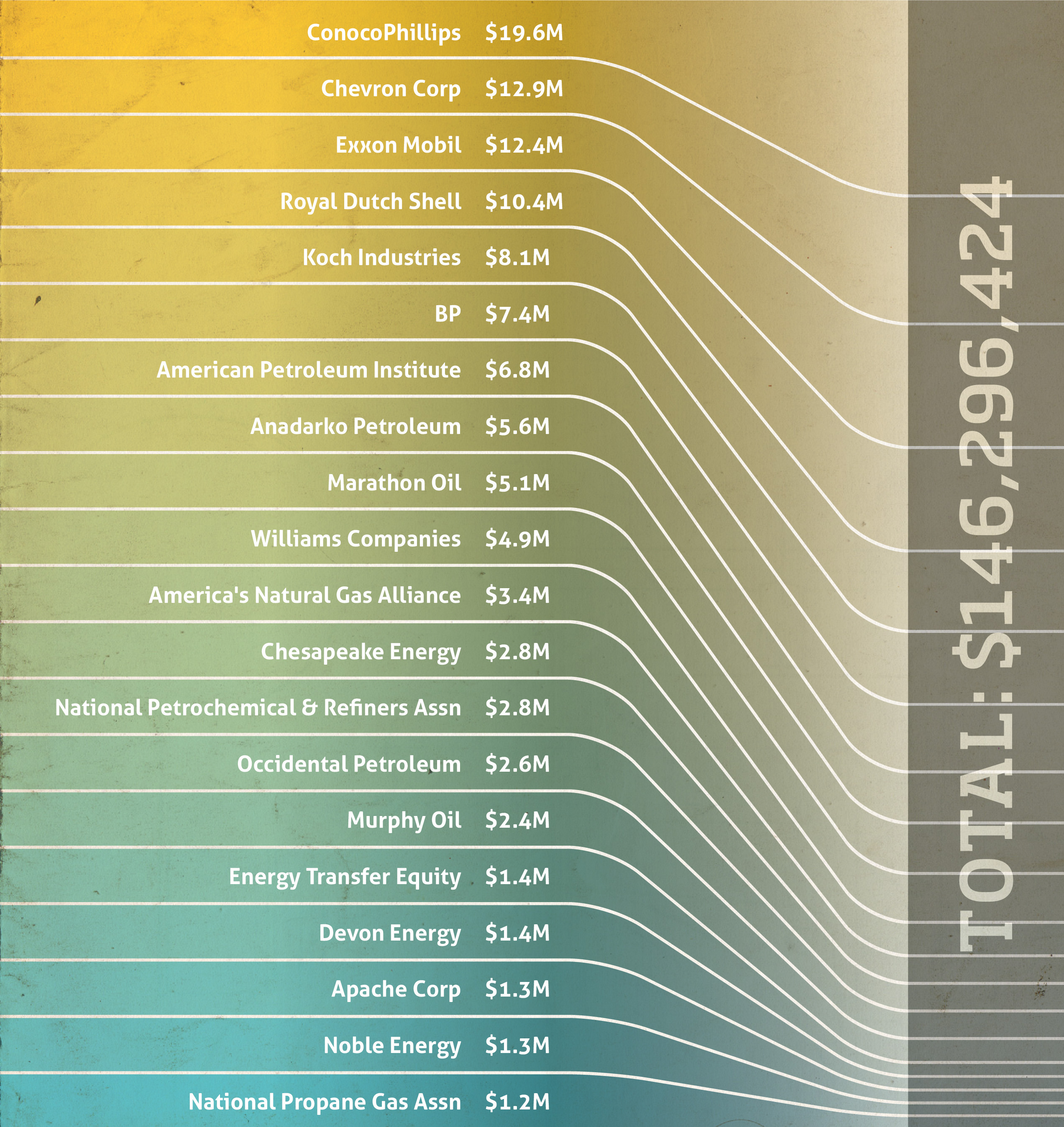 smogblog natural gas contributions-alternate-v6-01.jpg