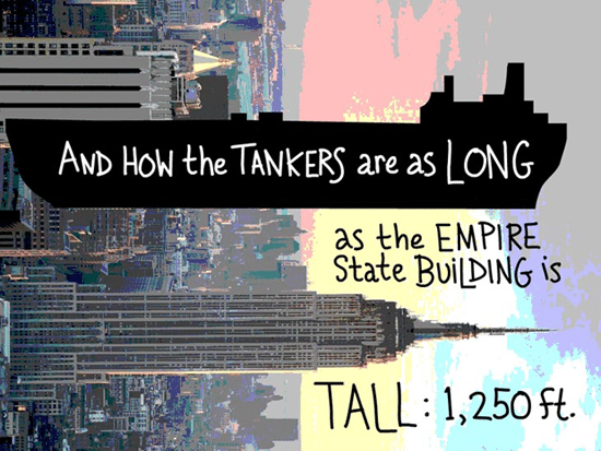 And how the tankers are as long as the Empire State Building is tall.; writing and type-illustration by Franke James, photo of Empire State Building by Daniel Schwen via Wikimedia