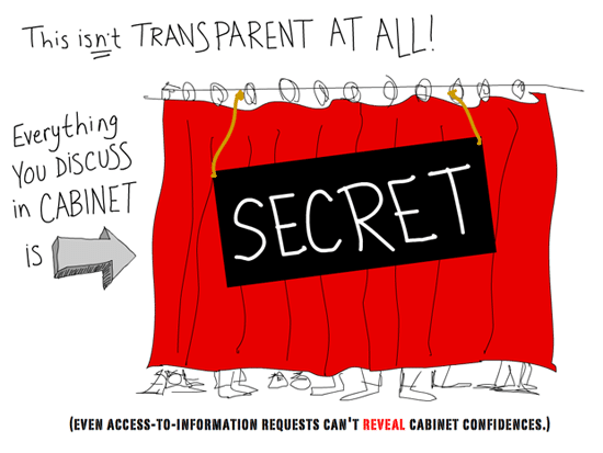 Everything you discuss in cabinet is SECRET; Secret cabinet illustration by Franke James