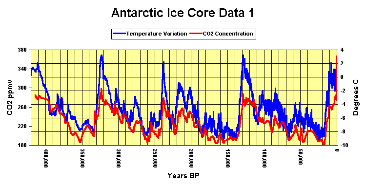 ce core temperatures