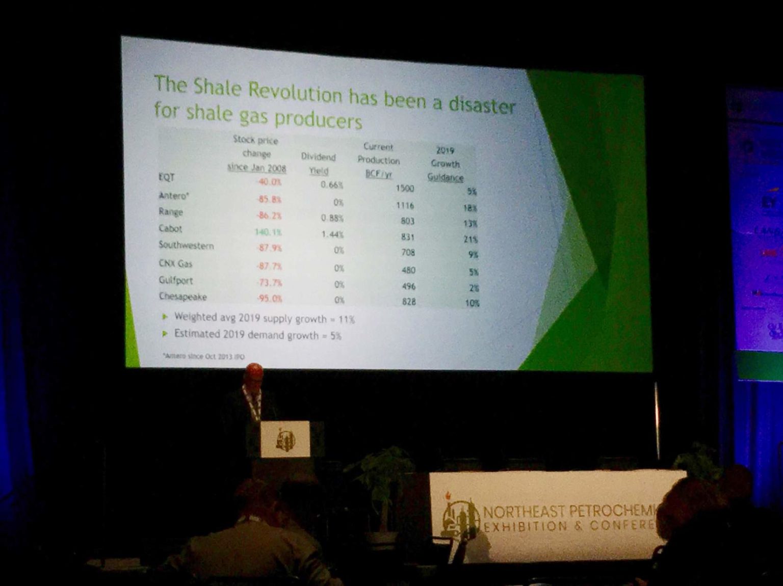 Former Shale Gas CEO Says Fracking Revolution Has Been A Disaster For Drillers Investors DeSmog