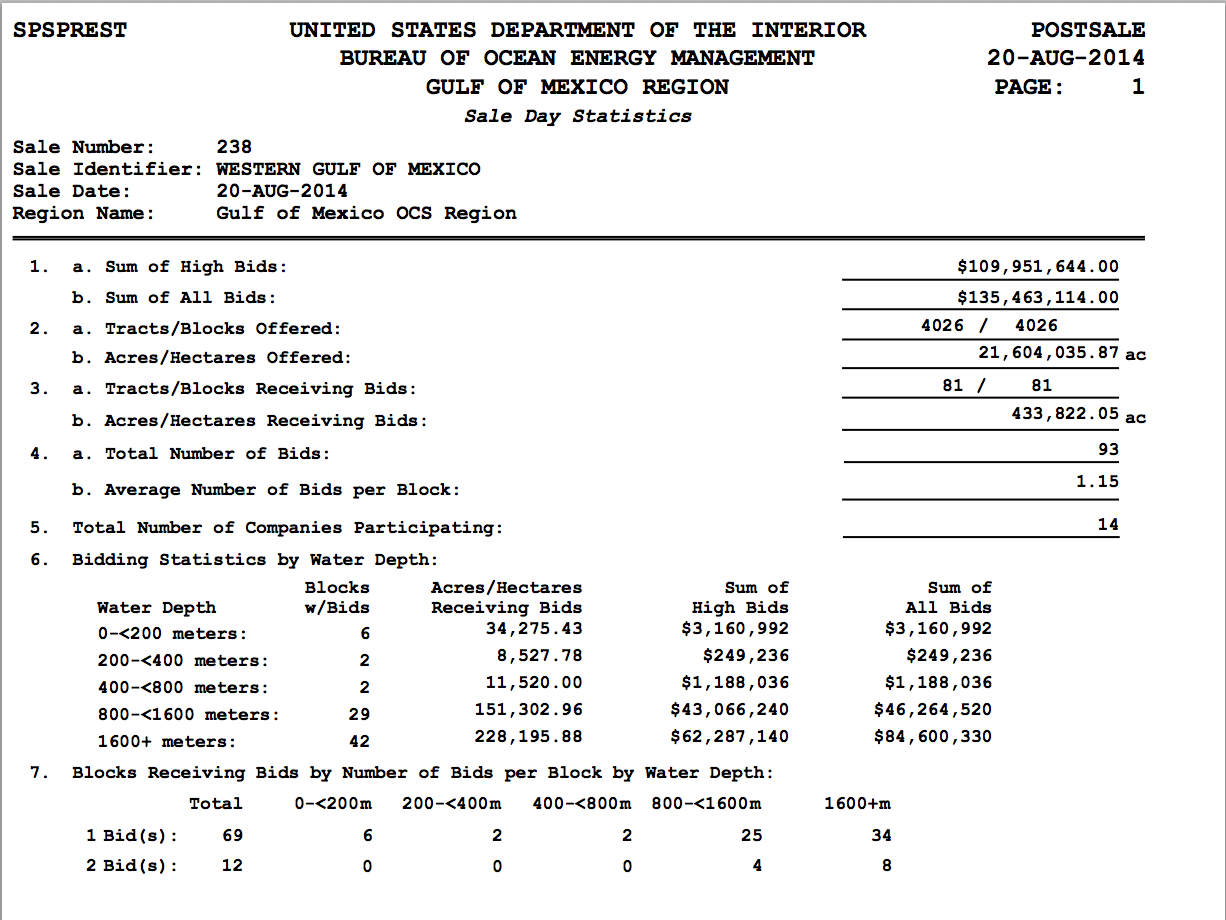 U.S. BOEM Lease Sale 238 Stats