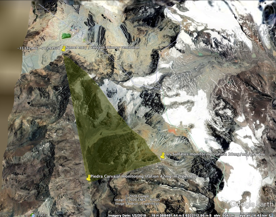Google Earth map of Los Bronces mine tunnel exit and approximate path of soot to two air monitoring stations and nearby Andean glaciers
