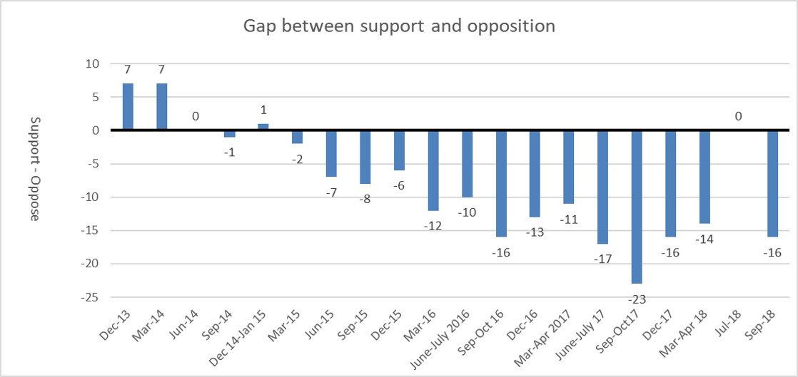 Wave 27 gap