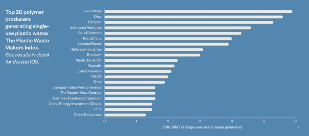 Top 10 Companies in Plastic films Market