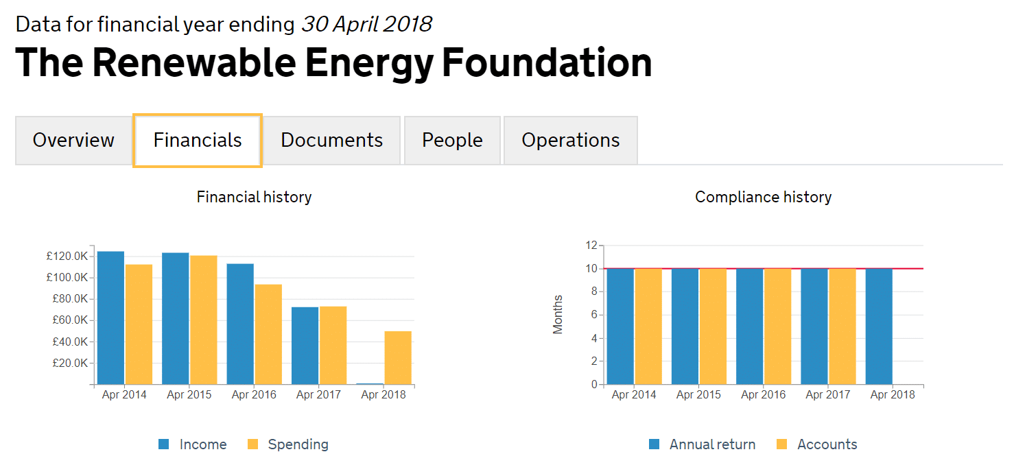 Renewable Energy Foundation DeSmog