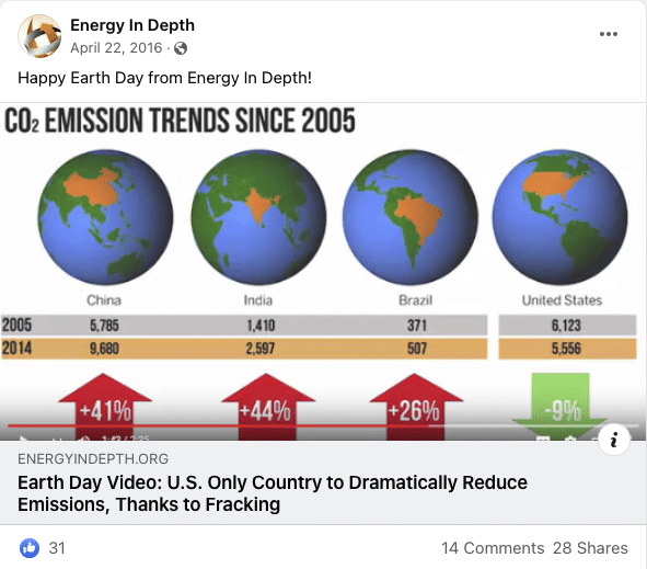 Facebook post by Energy In Depth sharing a video with four Earths and arrows pointing up or down to show countries' carbon emissions