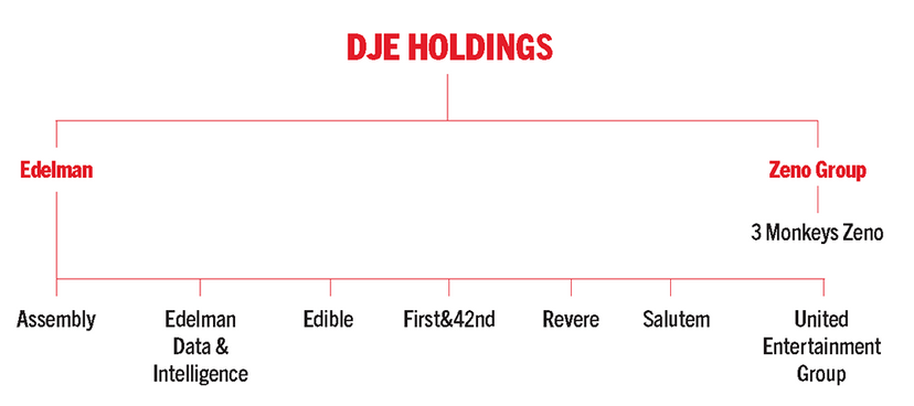 https://www.desmog.com/wp-content/uploads/2023/02/DJE-Holdings-3.png