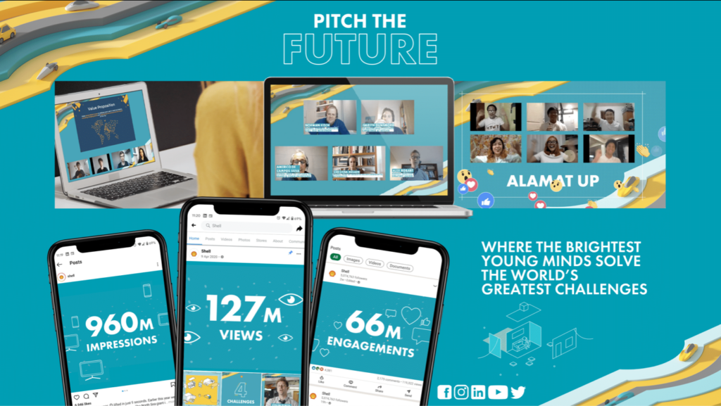 Graphic showing the reach of Mediacom's Pitch the Future campaign for Shell 