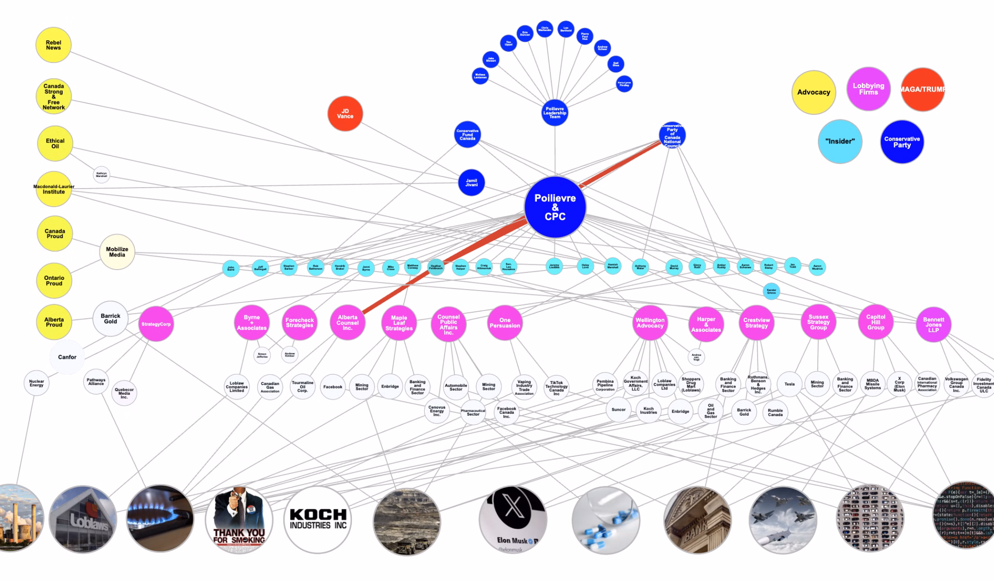 DeSmog's research documents the web of connections between the inner circle of Canadian politician Pierre Poilievre and his federal Conservatives to corporate lobbyists, political operatives, social media strategists, industrial polluters, and tech giants.