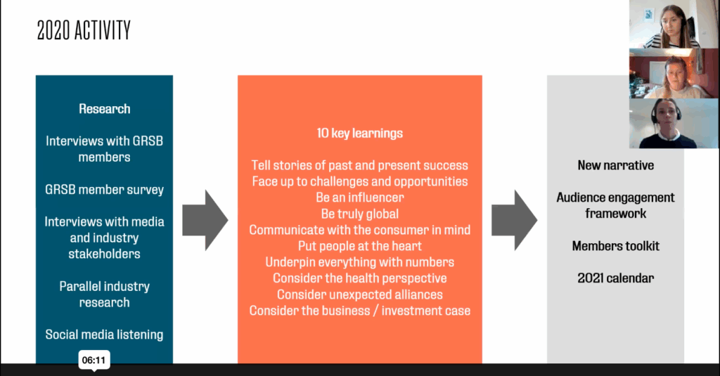 Slide from a session on "communicating sustainability" delivered by MHP Engine at the Global Roundtable for Sustainable Beef's Global Conference on Sustainable Beef.
