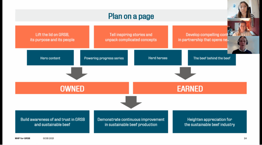 Slide from a session on "communicating sustainability" delivered by MHP Engine at the Global Roundtable for Sustainable Beef's Global Conference on Sustainable Beef.