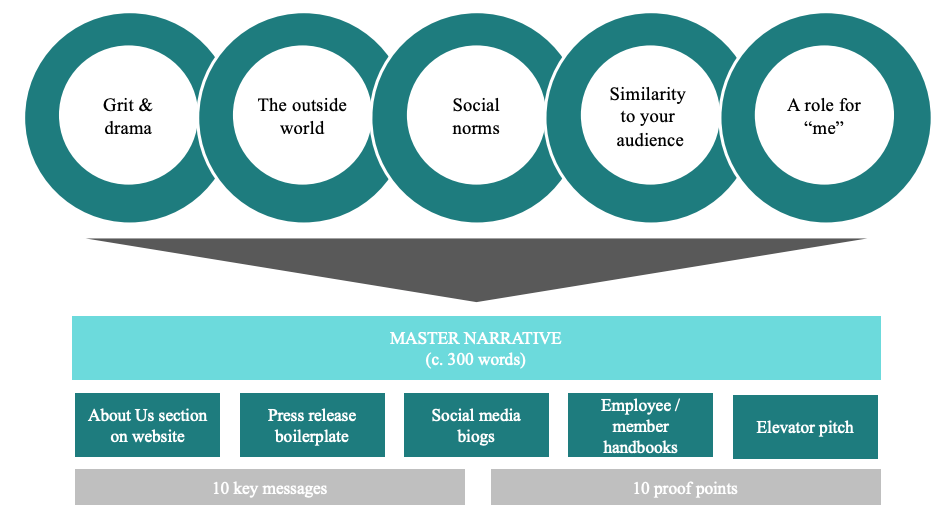Global Roundtable for Sustainable Beef annual report 2020.