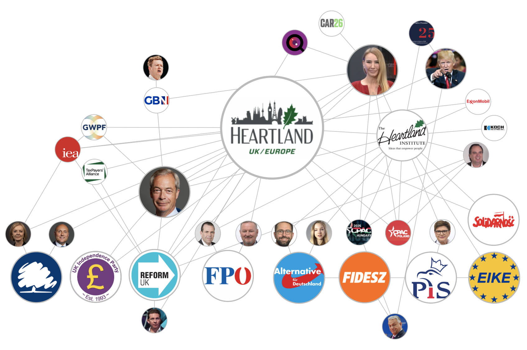 Mapped: Pro-Trump Heartland Institute’s European network