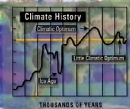 Thomas Gale Moore in Greening of Planet Earth Continues