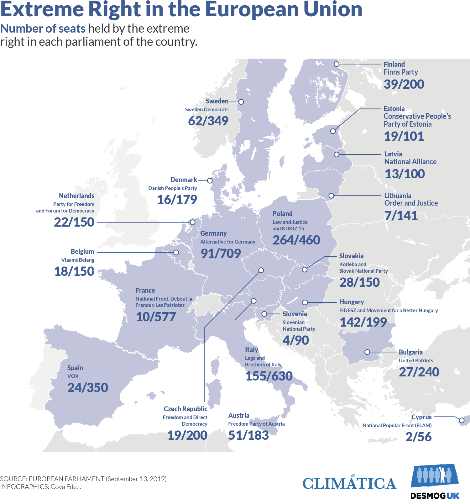 Number of seats held by the extreme right in parliaments of countries in the European Union.