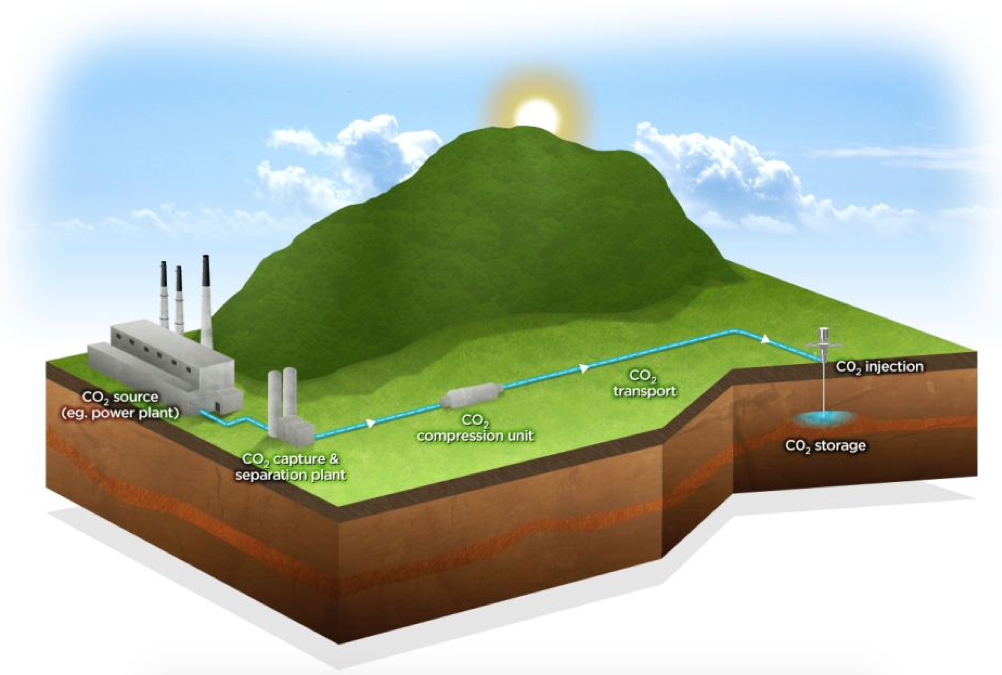 CCS In: Carbon Capture and Storage – ‘False Solution’ or Vital Tool to Curb Emissions? | Our Santa Fe River, Inc. (OSFR) | Protecting the Santa Fe River