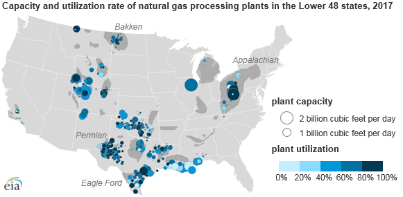 Map of U.S. natural gas processing capacity and processing throughput, 2017