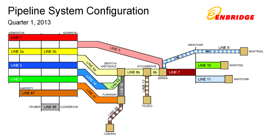 Enbridge Liquids Pipeline System