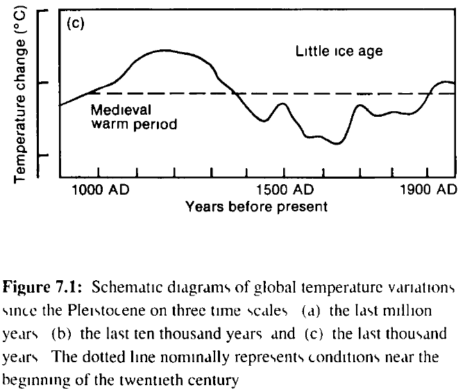 The real IPCC 7.1(c) with caption