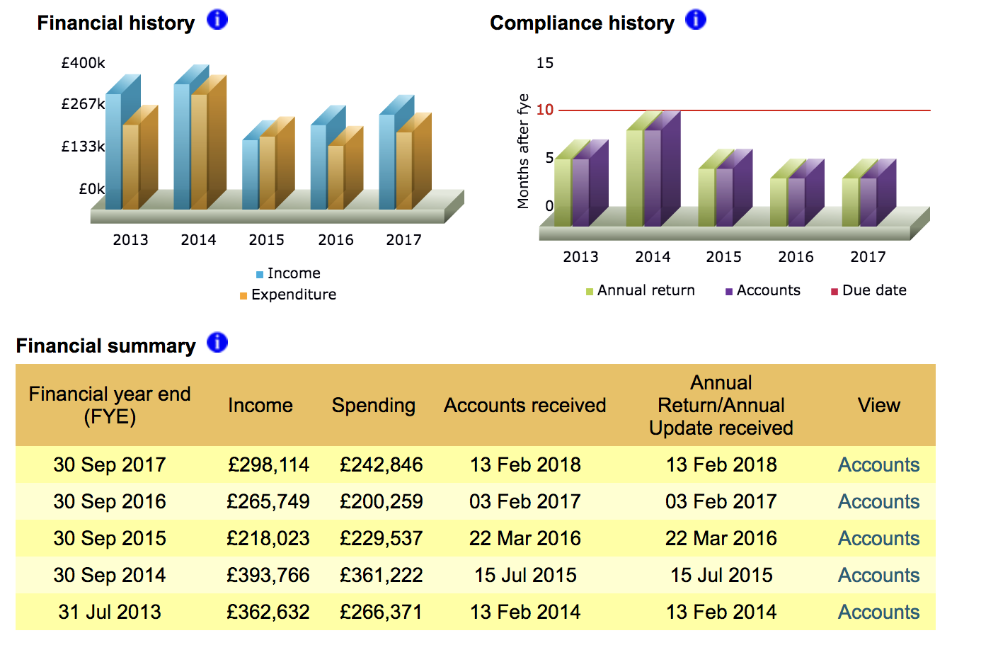 GWPF Financials 2018