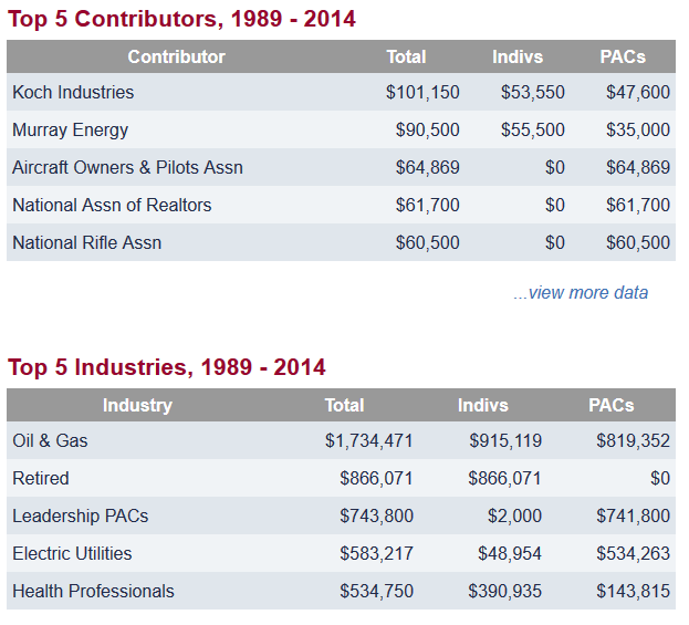 Inhofe carteer funding from Open Secrets