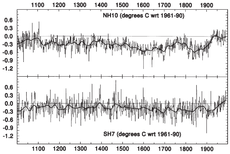 Jones et al (1998) Fig.7, p.463