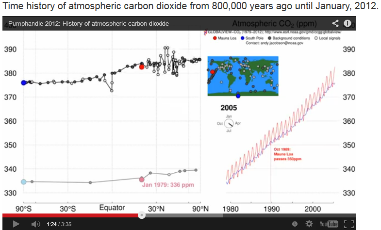 NOAA CO2 Trends, 3:36 animation