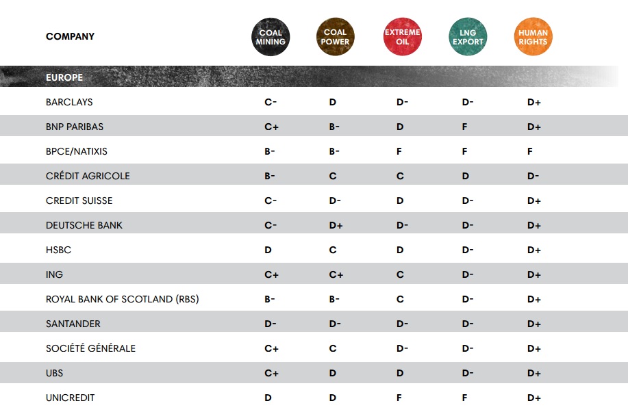 European Bank Scorecard for Fossil Fuel Financing 