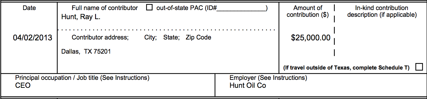 Ray Hunt Hunt Oil Campaign Contribution George P. Bush