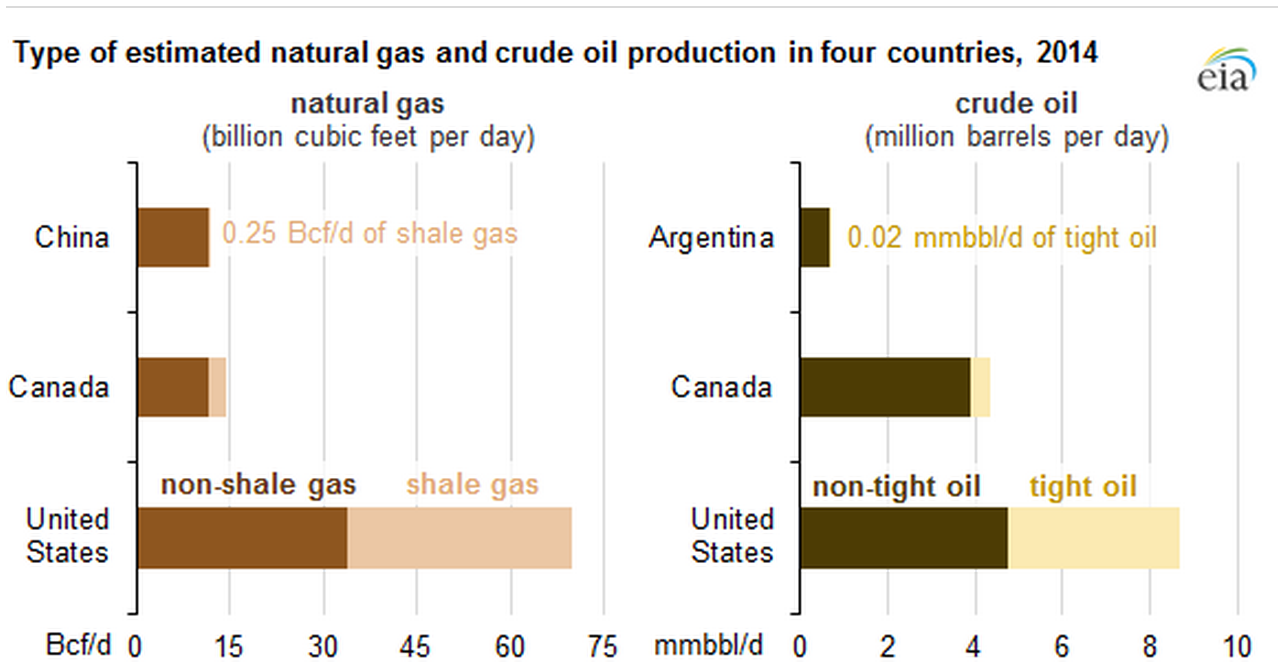 Global Shale Fail