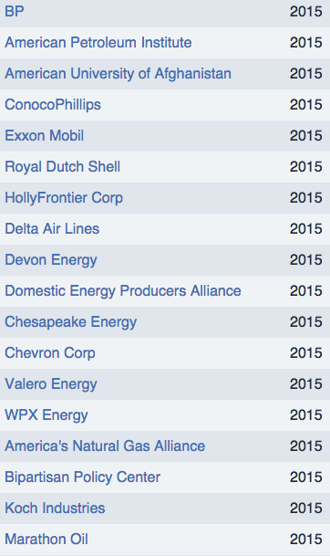 OIl Exports Ban Lobbying 2015