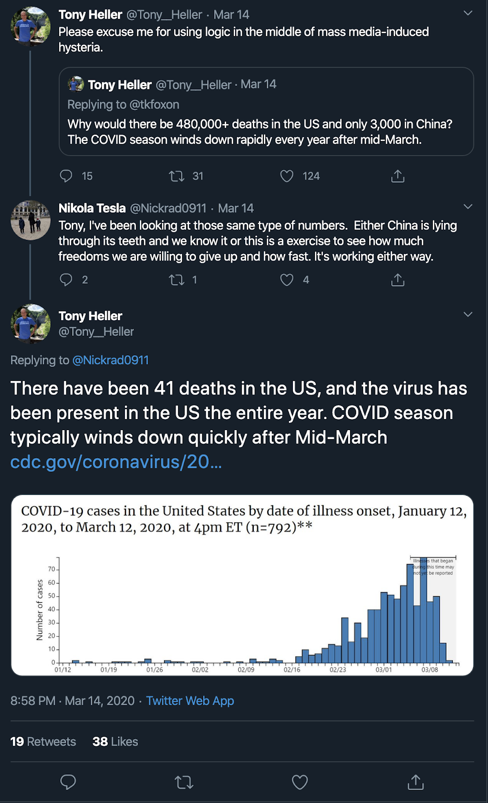 There have been 41 deaths in the US, and the virus has been present in the US the entire year. COVID season typically winds down quickly after Mid-March