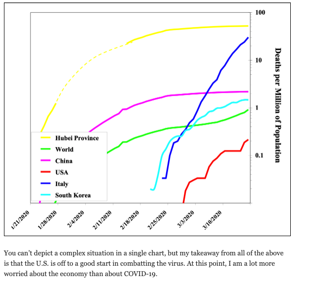 Coronavirus Mortality Rate