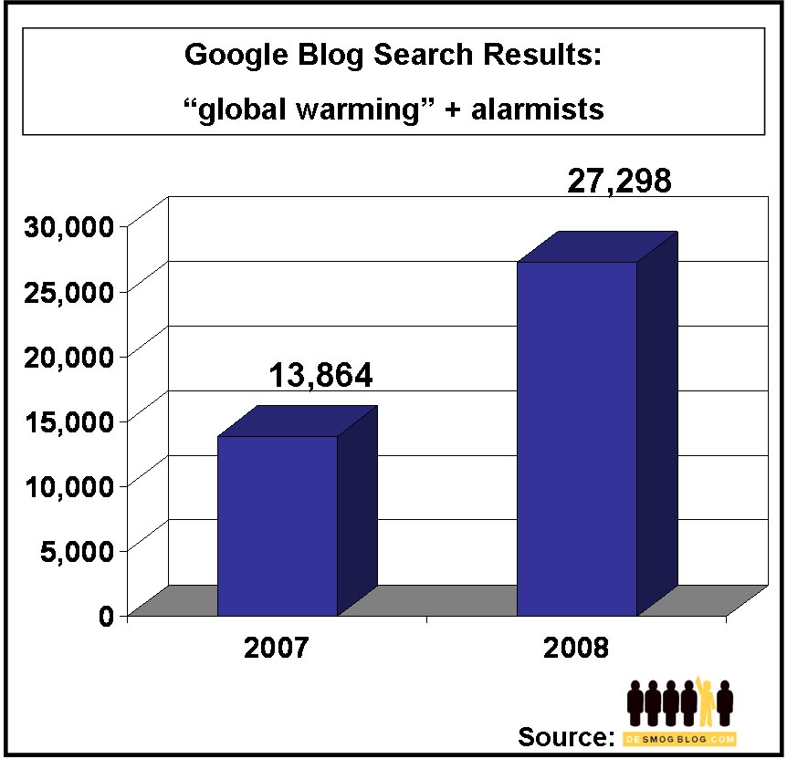 global-warming-alarmists