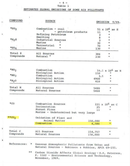 #ExxonKnew - Imperial Oil