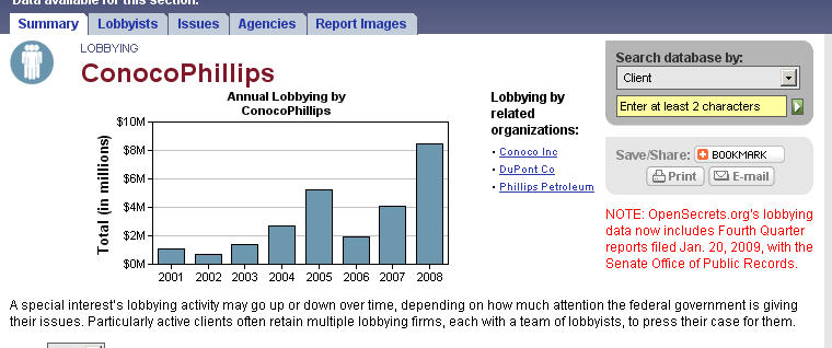 conoco-phillips-lobby-spending