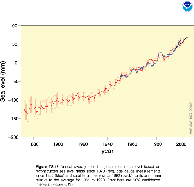 global-warming-sea-level-rise-noaa