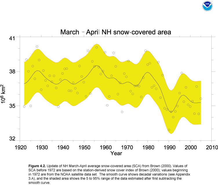 global-warming-snow-cover-extent-noaa