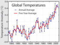 noaa GRAPH