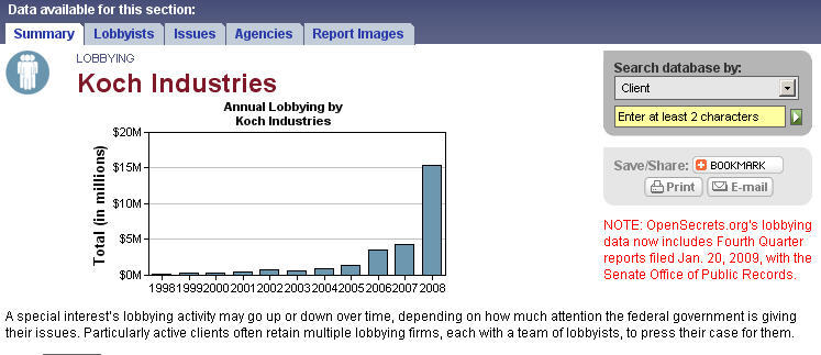koch-industries-lobby-spending 