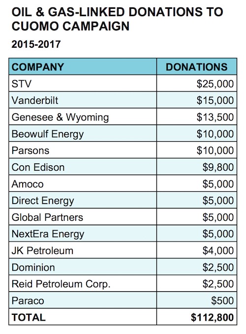 Oil and gas-linked donations to Gov. Cuomo campaign, 2015-2017