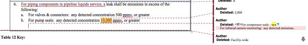 Spectra's edits of the pollution permit draft approval with changes highlighted