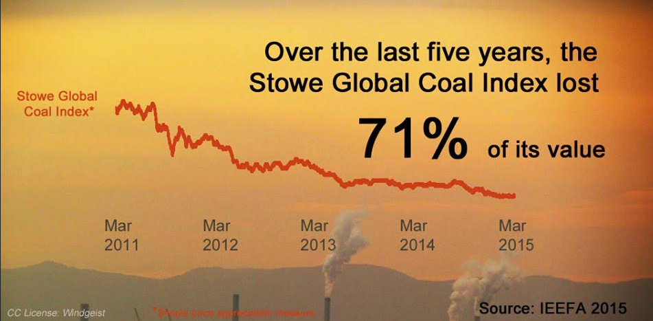 stowe global coal index