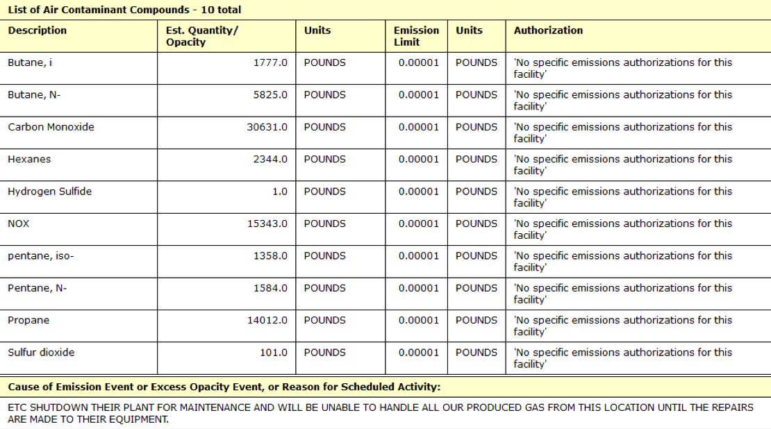 TCEQ report from XTO Energy about air contaminants released in Permian incident